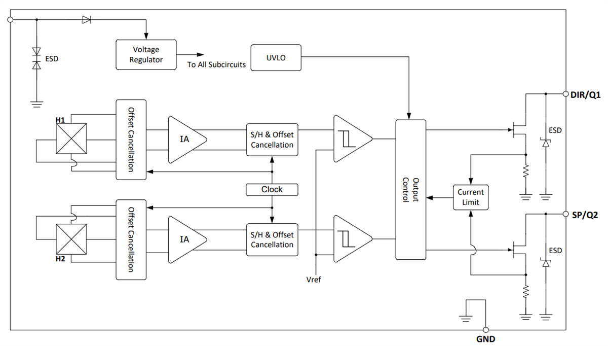 Blockdiagramm - Diodes Incorporated AH396xQ Automotive-Dual-Hall-Effekt-Verriegelungen